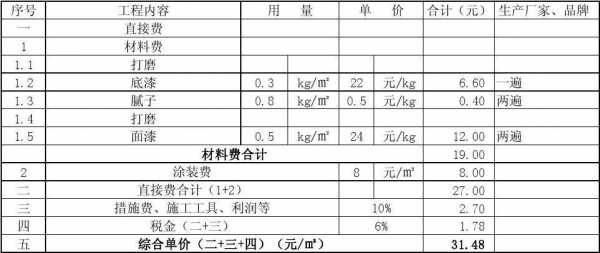 油漆报价单表格大全图片-油漆报表模板-第3张图片-马瑞范文网