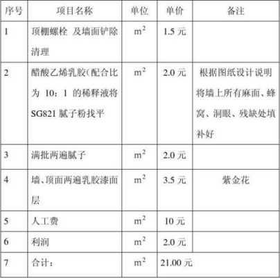 油漆报价单表格大全图片-油漆报表模板-第1张图片-马瑞范文网