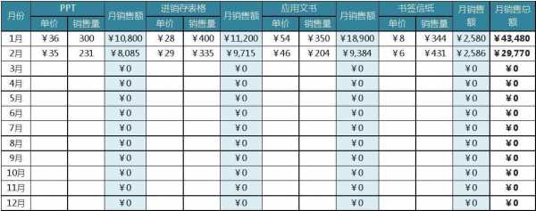 销售完成量看板模板_销售完成率表格-第3张图片-马瑞范文网