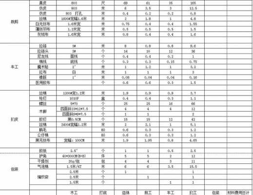 沙发核算成本模板_沙发的成本-第3张图片-马瑞范文网