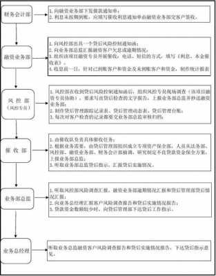 财务催帐模板,财务催款流程 -第1张图片-马瑞范文网