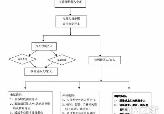 财务催帐模板,财务催款流程 -第3张图片-马瑞范文网