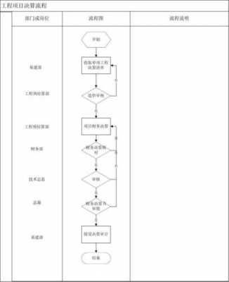 工程进度决算书模板（工程项目决算流程）-第3张图片-马瑞范文网