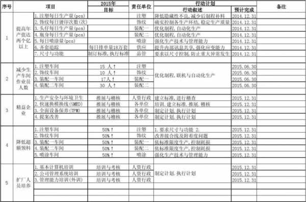 公司目标计划怎么写 公司目标计划表模板-第1张图片-马瑞范文网