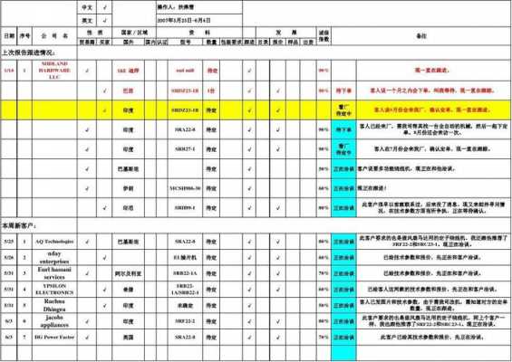  车间文员跟单表格模板「车间文员跟单表格模板怎么写」-第1张图片-马瑞范文网