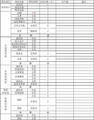 事业单位定岗是什么意思 事业单位定岗报告模板-第1张图片-马瑞范文网