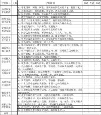 道德品质与公民素养情况记录表家长评价-第1张图片-马瑞范文网