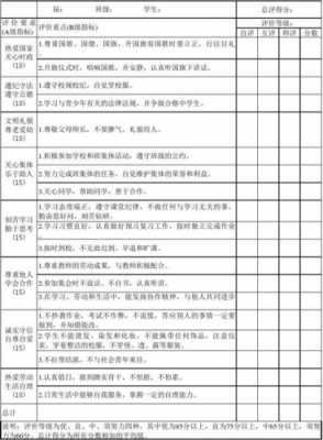 道德品质与公民素养情况记录表家长评价-第3张图片-马瑞范文网