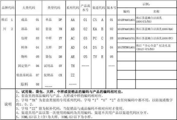  公司物品编号模板「公司物料编码怎么编写」-第2张图片-马瑞范文网