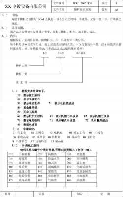  公司物品编号模板「公司物料编码怎么编写」-第3张图片-马瑞范文网