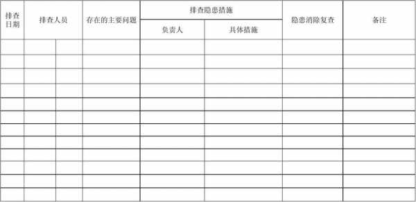 重大事故隐患管控模板-第1张图片-马瑞范文网