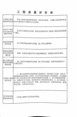 项目监理质检报告模板,监理单位质量检查报告 -第3张图片-马瑞范文网