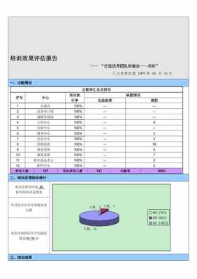  培训经理自评报告模板「培训经理自评报告模板怎么写」-第2张图片-马瑞范文网