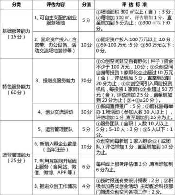 孵化器绩效考核指标-第1张图片-马瑞范文网