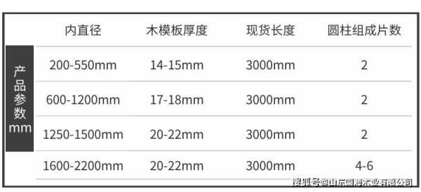 木模板浪费率多少 模板的浪费率-第3张图片-马瑞范文网