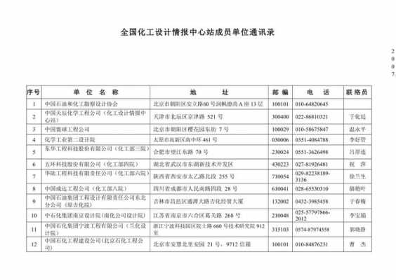 建筑单位通讯录模板（建筑工程通讯录名单样本）-第2张图片-马瑞范文网