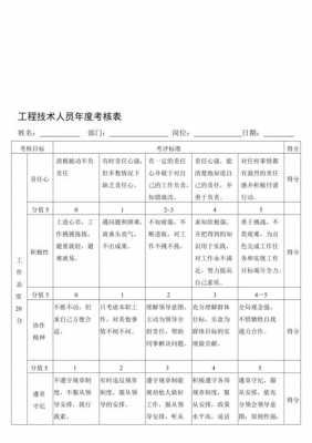 技术人员考核表的填写模板,技术人员年度考核表评语怎么写 -第3张图片-马瑞范文网