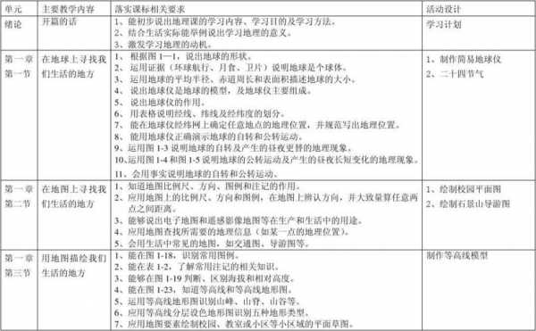 地理教学目标设计模板,地理教学目标设计案例分析 -第2张图片-马瑞范文网