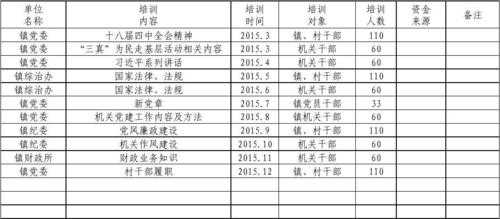 干部培训流程安排模板怎么写 干部培训流程安排模板-第3张图片-马瑞范文网