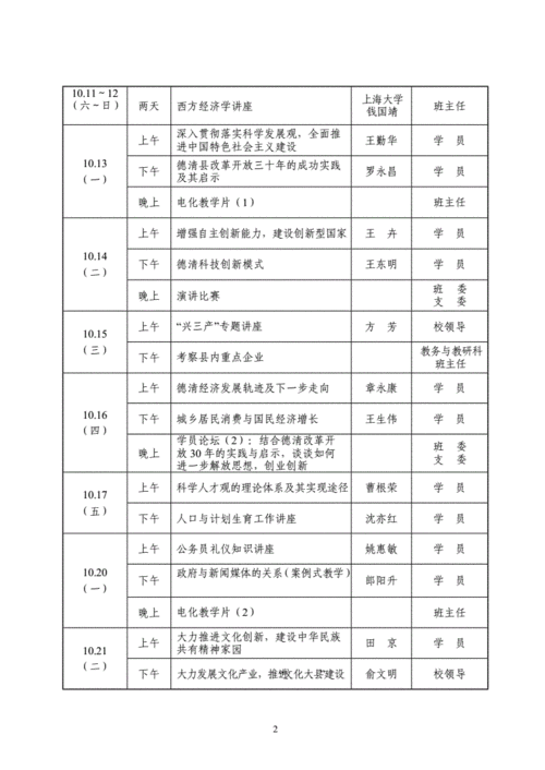 干部培训流程安排模板怎么写 干部培训流程安排模板-第2张图片-马瑞范文网