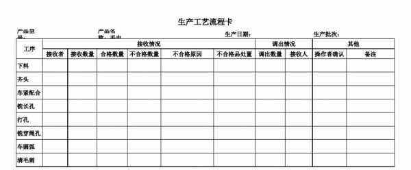 生产作业流程卡模板-第3张图片-马瑞范文网