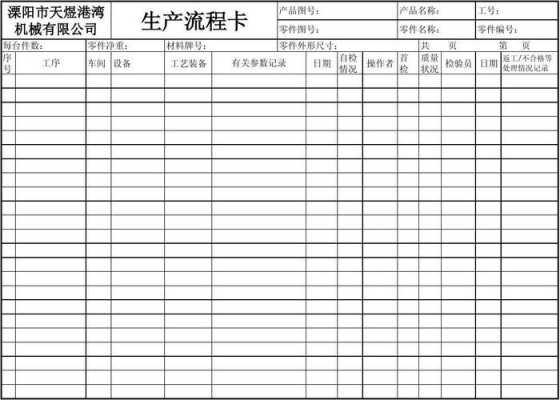 生产作业流程卡模板-第1张图片-马瑞范文网