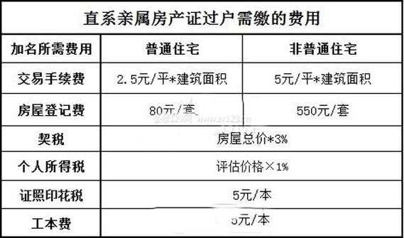 购房更名费是怎么收费标准-购房更名模板-第1张图片-马瑞范文网