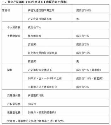 购房更名费是怎么收费标准-购房更名模板-第2张图片-马瑞范文网