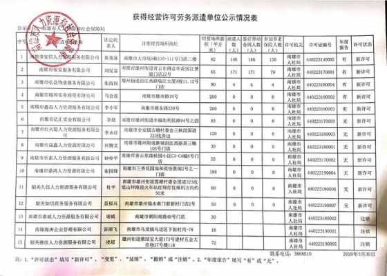 单位公示情况表 单位工作公示模板-第3张图片-马瑞范文网