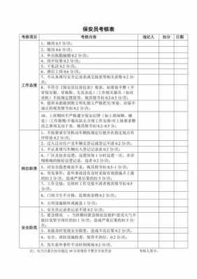  外包安保考核模板「外包保安的评价表」-第3张图片-马瑞范文网