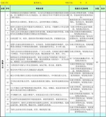  外包安保考核模板「外包保安的评价表」-第2张图片-马瑞范文网