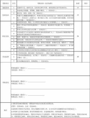  外包安保考核模板「外包保安的评价表」-第1张图片-马瑞范文网