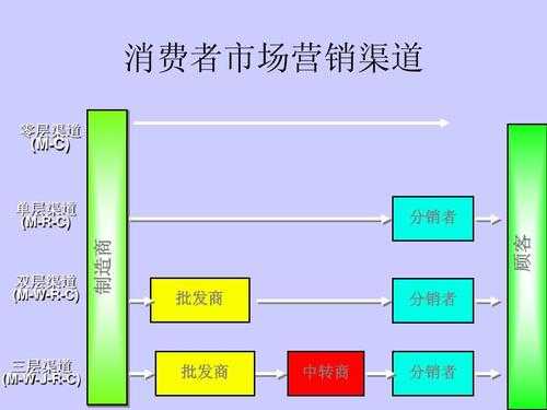 销售渠道介绍报告模板（销售渠道说明书）-第2张图片-马瑞范文网