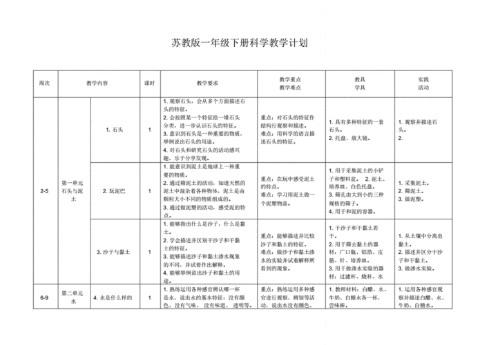 科学课计划模板-第1张图片-马瑞范文网