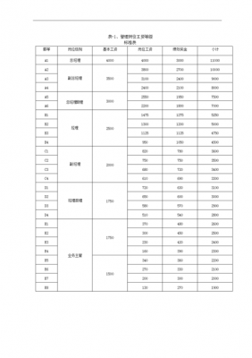 家具行业薪资待遇模板_家具厂薪资等级表-第3张图片-马瑞范文网