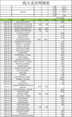 人情往来计入什么科目-人情往来账明细表模板-第3张图片-马瑞范文网