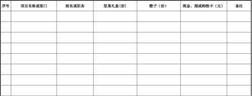 税局送礼怎么开头 申请税务送礼名单模板-第2张图片-马瑞范文网