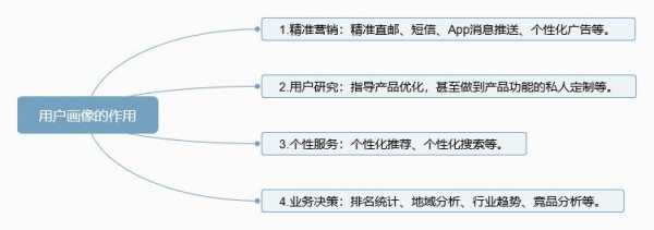 网店用户需求分析模板怎么写 网店用户需求分析模板-第3张图片-马瑞范文网