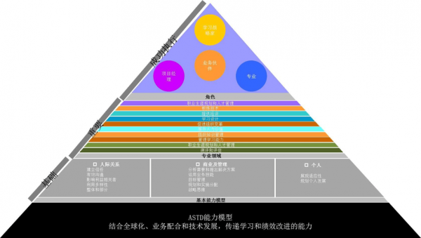 能力素质模型设计五步法-能力素质模型模板-第2张图片-马瑞范文网