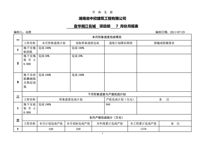  化工项目报表模板下载「化工项目报表模板下载电子版」-第3张图片-马瑞范文网