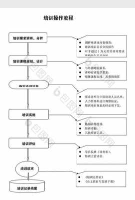 人事培训流程模板的简单介绍-第1张图片-马瑞范文网