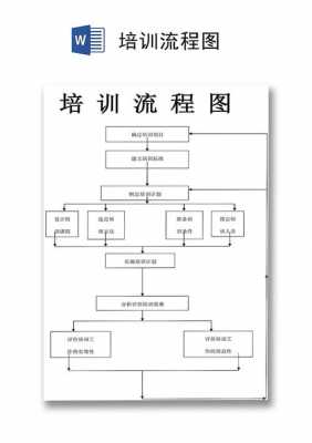 人事培训流程模板的简单介绍-第2张图片-马瑞范文网