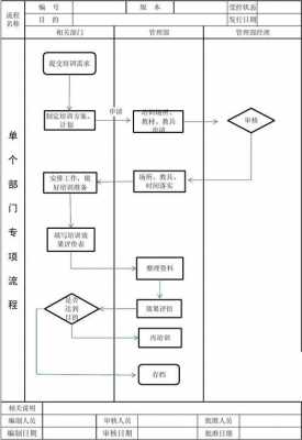 人事培训流程模板的简单介绍-第3张图片-马瑞范文网