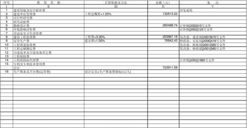  预算项目执行方案模板「预算项目实施方案」-第3张图片-马瑞范文网