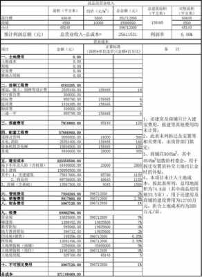  预算项目执行方案模板「预算项目实施方案」-第1张图片-马瑞范文网