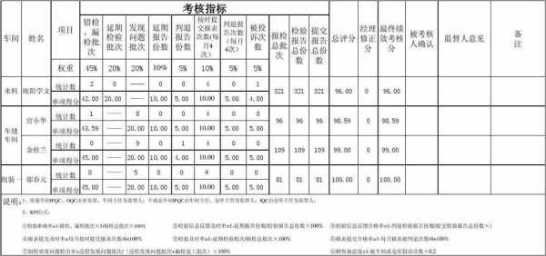 绩效分年统计汇总模板_年度绩效分析报告-第2张图片-马瑞范文网