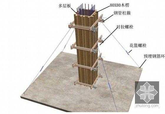 柱模板安装时间-第2张图片-马瑞范文网