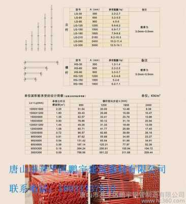 脚手架模数 模板脚手架出量-第1张图片-马瑞范文网