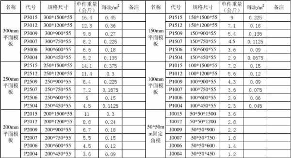 脚手架模数 模板脚手架出量-第3张图片-马瑞范文网