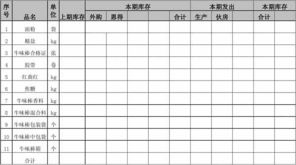 仓库年度预算表格模板怎么做-第3张图片-马瑞范文网